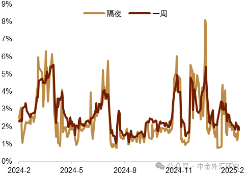 資料來源:Wind,中金公司研究部