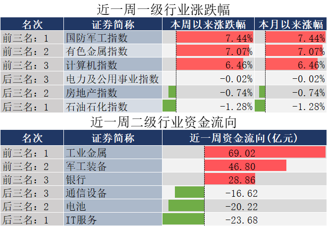 數據來源:同花順,20250307