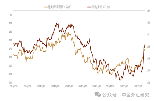 資料來源:Bloomberg,中金公司研究部