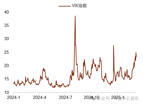 資料來源:Wind,中金公司研究部