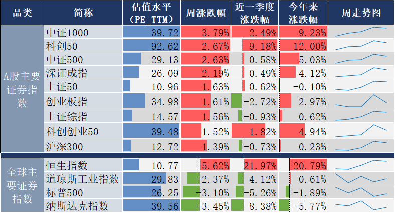 數據來源:同花順,20250307