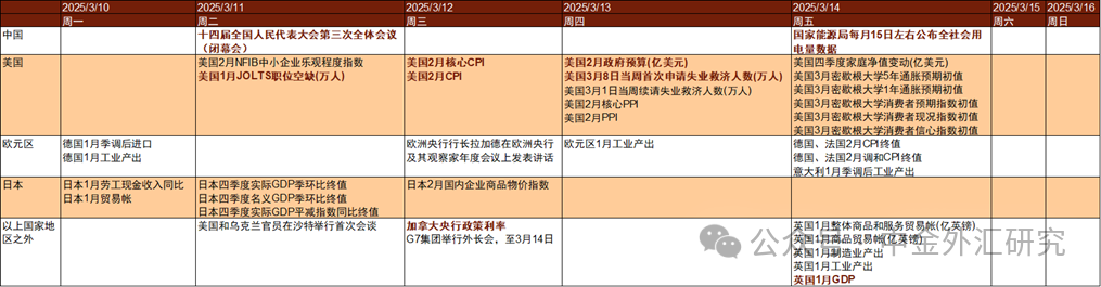 資料來源:金十數據,中金公司研究部