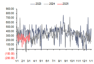 资料来源:泛能网,信达证券研发中心