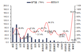 资料来源：GIE，信达证券研发中心