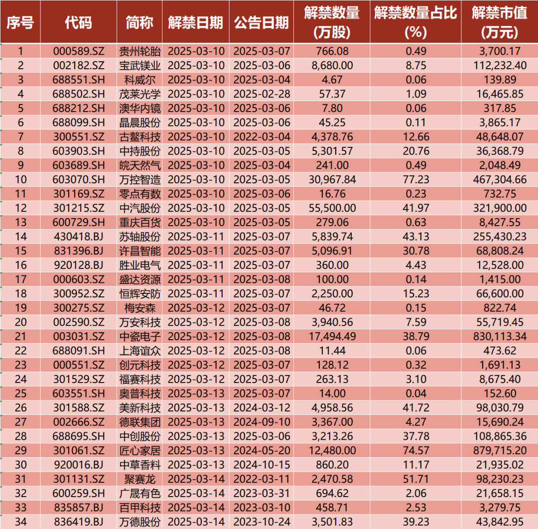 来源:券商中国