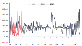 资料来源:泛能网,信达证券研发中心