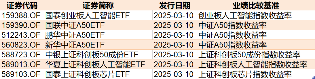 (文章来源:每日经济新闻)