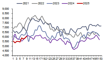 资料来源：Bruegel，信达证券研发中心   