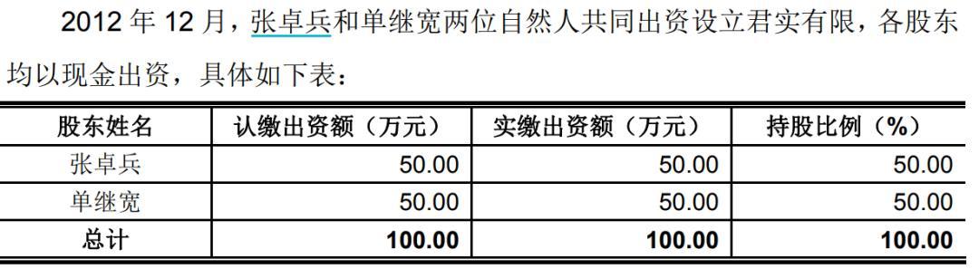 (圖 / 君實生物公告)