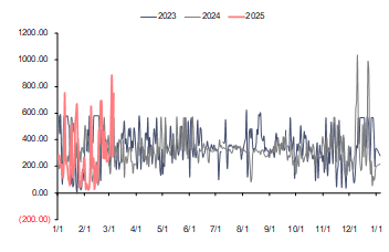 资料来源:泛能网,信达证券研发中心