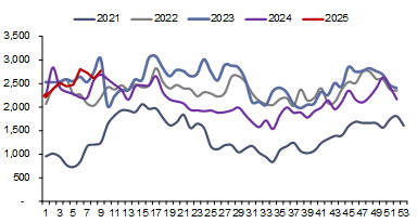 资料来源：Bruegel，信达证券研发中心 