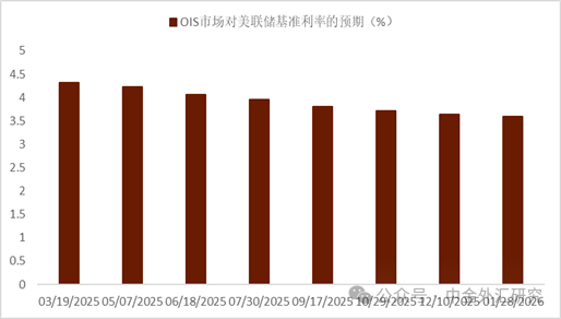 資料來源:Bloomberg,中金公司研究部