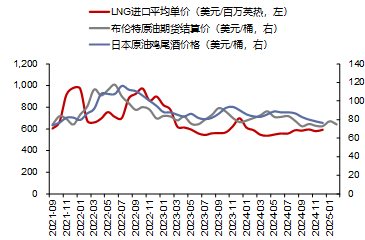 资料来源：iFinD，信达证券研发中心