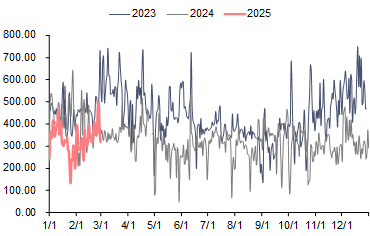 资料来源:泛能网,信达证券研发中心