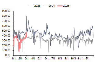 资料来源:泛能网,信达证券研发中心