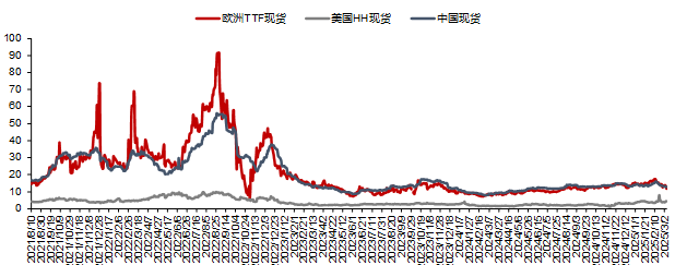 资料来源：隆众资讯，信达证券研发中心