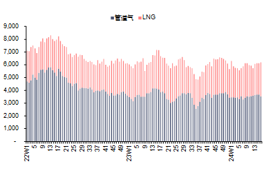 资料来源：Bruegel，信达证券研发中心 