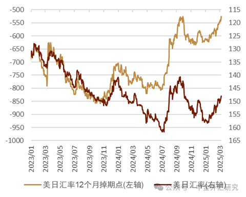 資料來源:Bloomberg,中金公司研究部
