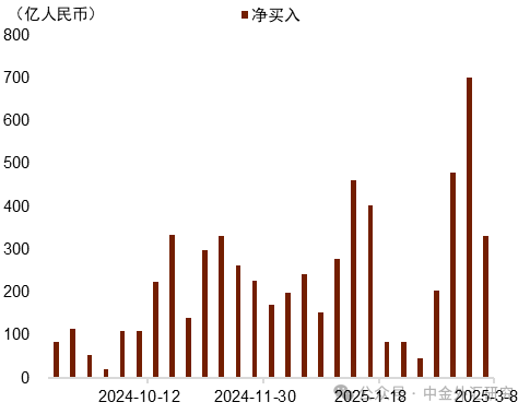 資料來源:Wind,中金公司研究部