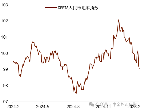 資料來源:Wind,中國人民銀行,中金公司研究部