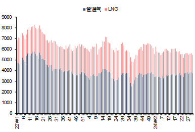 资料来源：Bruegel，信达证券研发中心 