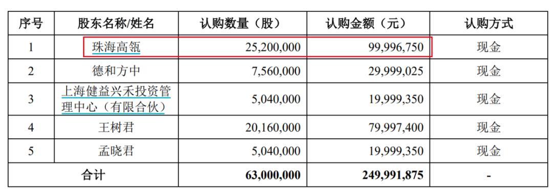 (圖 / 君實生物招股書(A股))