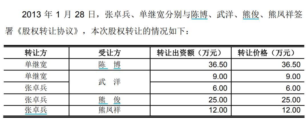 (圖 / 君實生物公告)