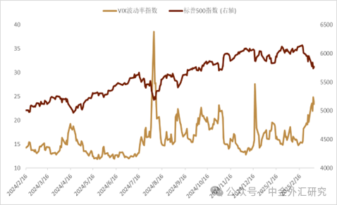 資料來源:Bloomberg,中金公司研究部
