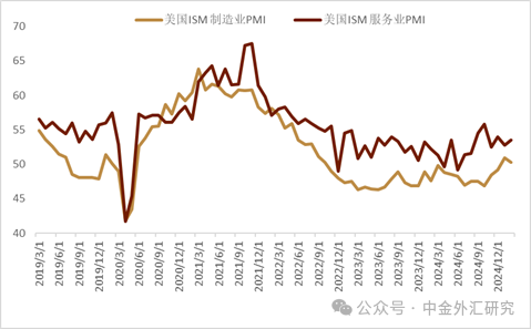 資料來源:Wind,中金公司研究部