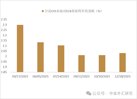資料來源:Bloomberg,中金公司研究部