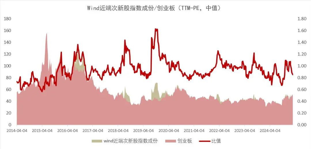 资料来源:Wind,山西证券研究所