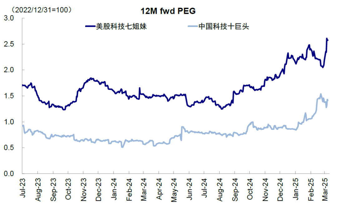 资料来源:FactSet,Bloomberg,Wind,中金公司研究部