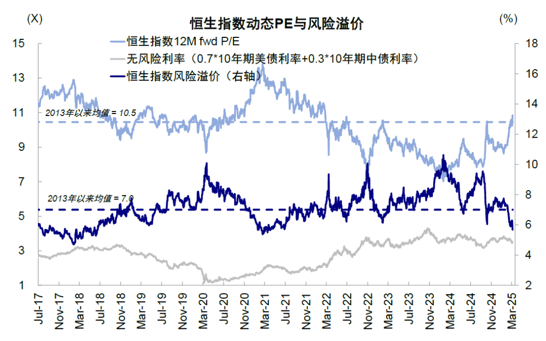 资料来源:FactSet,Bloomberg,EPFR,中金公司研究部