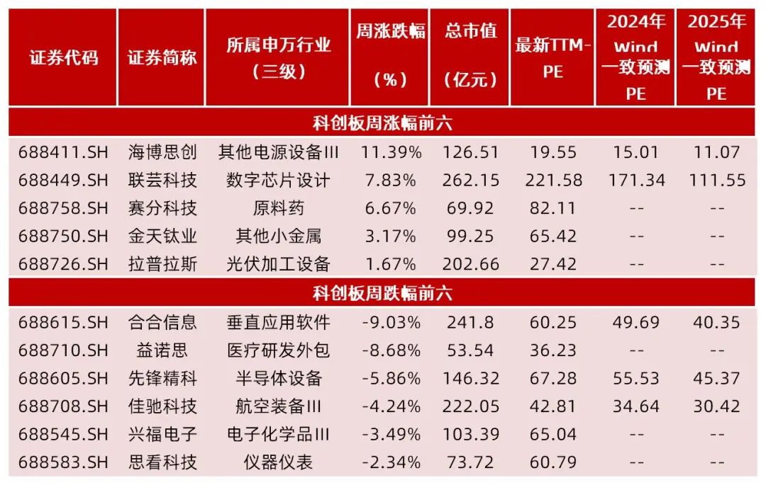 资料来源:Wind,山西证券研究所