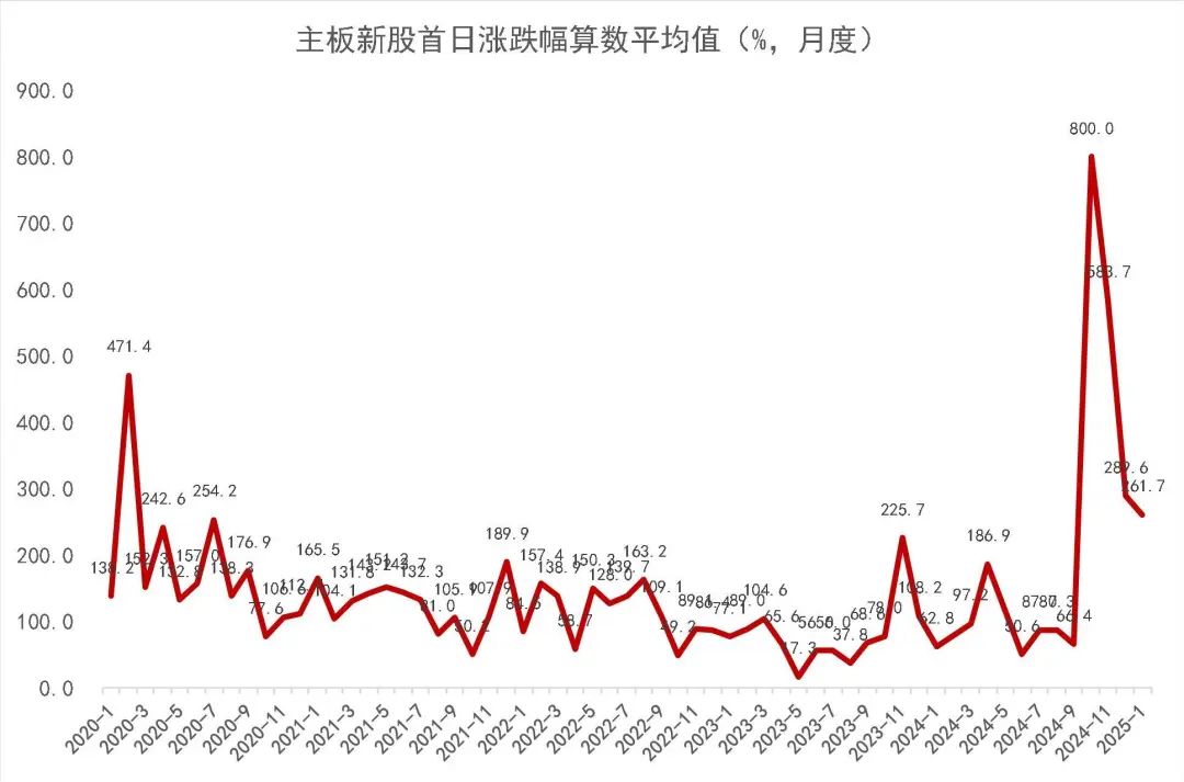 资料来源:Wind,山西证券研究所