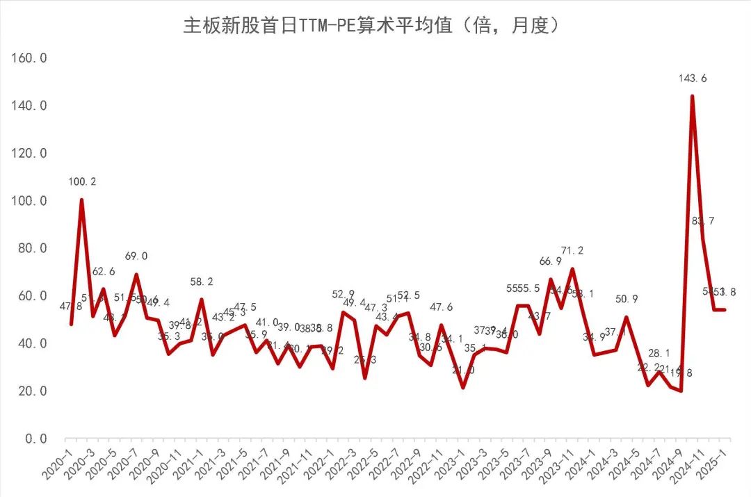 资料来源:Wind,山西证券研究所