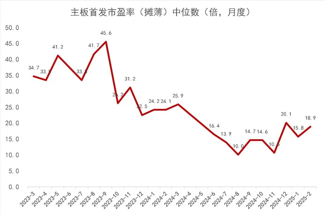 资料来源:wind,山西证券研究所