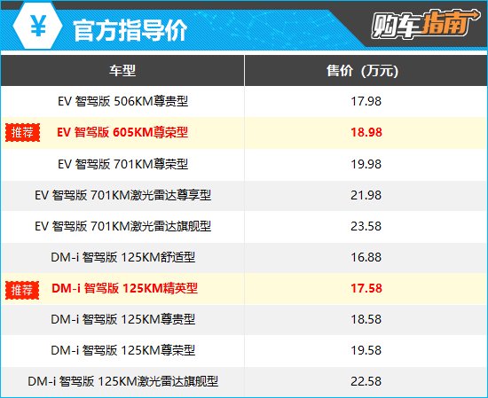 上述厂家指导价仅代表2025年2月11日的价格,如有变动请以官网为准