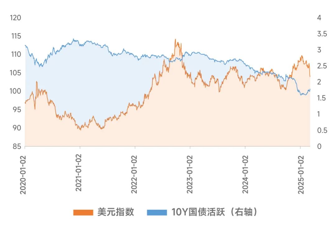 數(shù)據(jù)來源:Wind