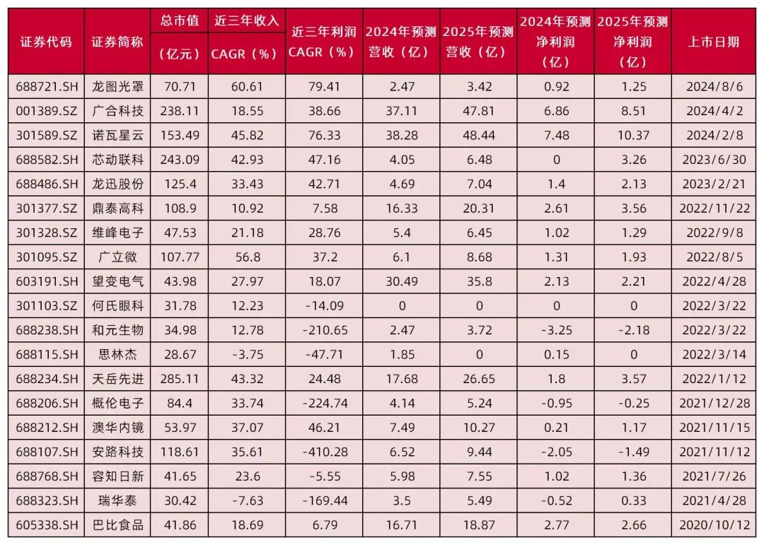资料来源:Wind,山西证券研究所
