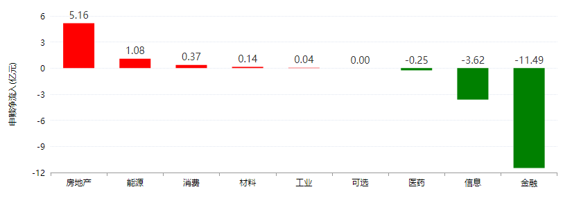 图片来源:wind,截止日期2025年3月7日