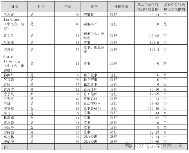 數據來源:上市公司公告