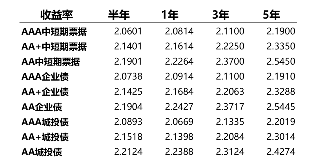 數據來源:Wind,統計區間2025/3/3-2025/3/7。
