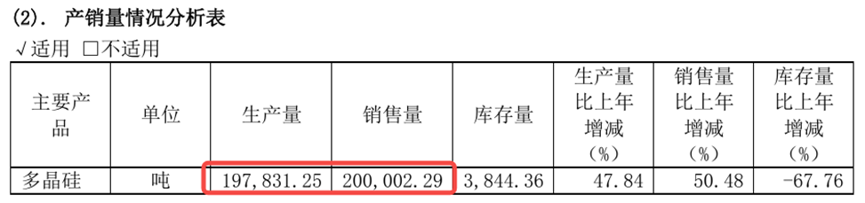 来源:大全能源2023年年报