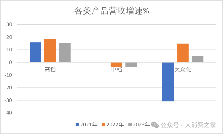 數據來源:上市公司公告、大消費之家整理