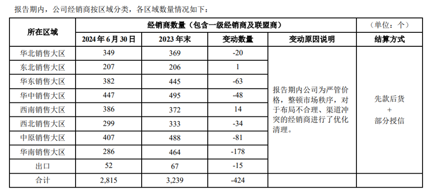 图源:公司公告