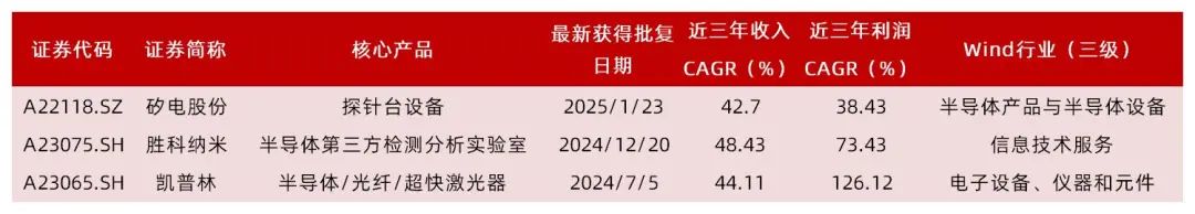 资料来源:Wind,山西证券研究所