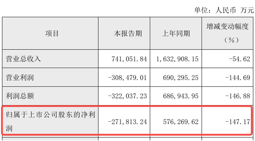 来源:大全能源2024年度业绩快报