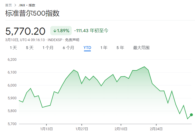 風險提示及免責條款