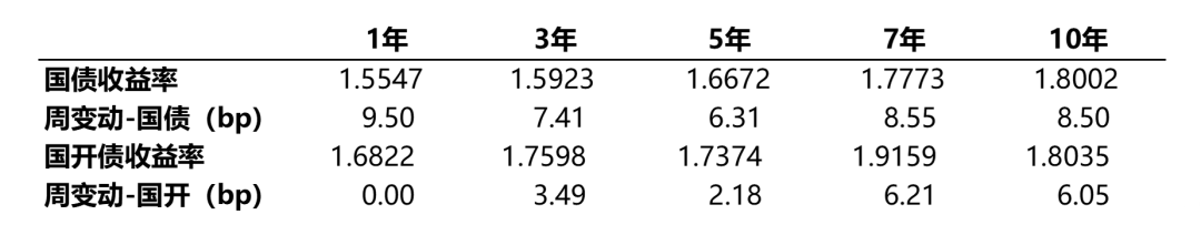 數據來源:Wind,統計區間2025/3/3-2025/3/7。